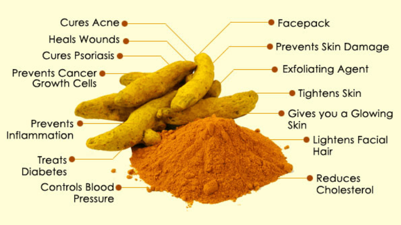Beneficios para la salud de la cúrcuma