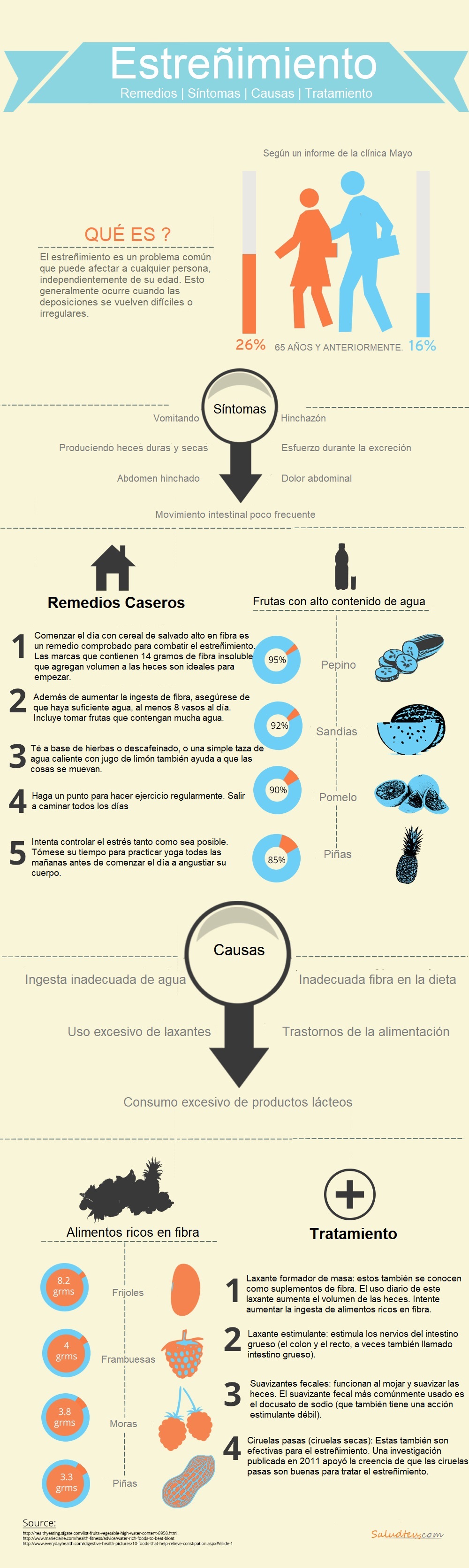 Remedios caseros para el estreñimiento